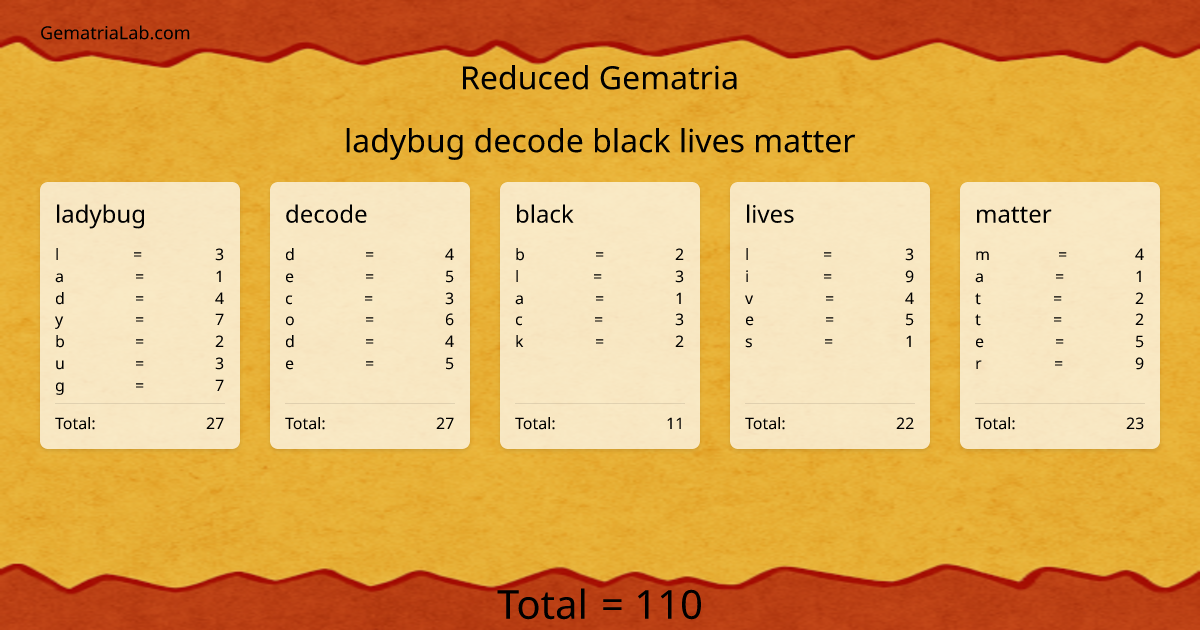 ladybug decode black lives matter in reduced Gematria